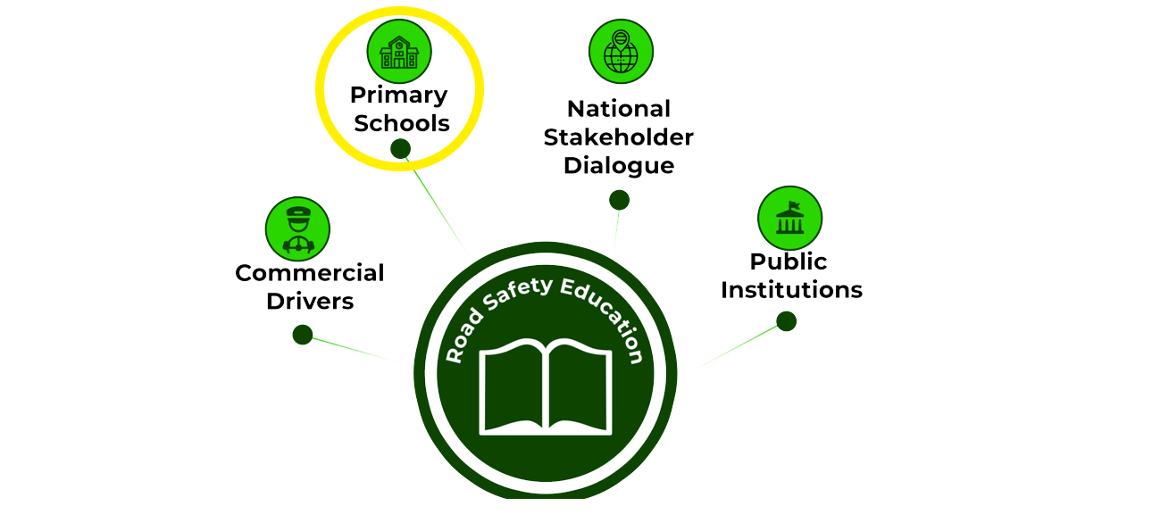 data collection programs